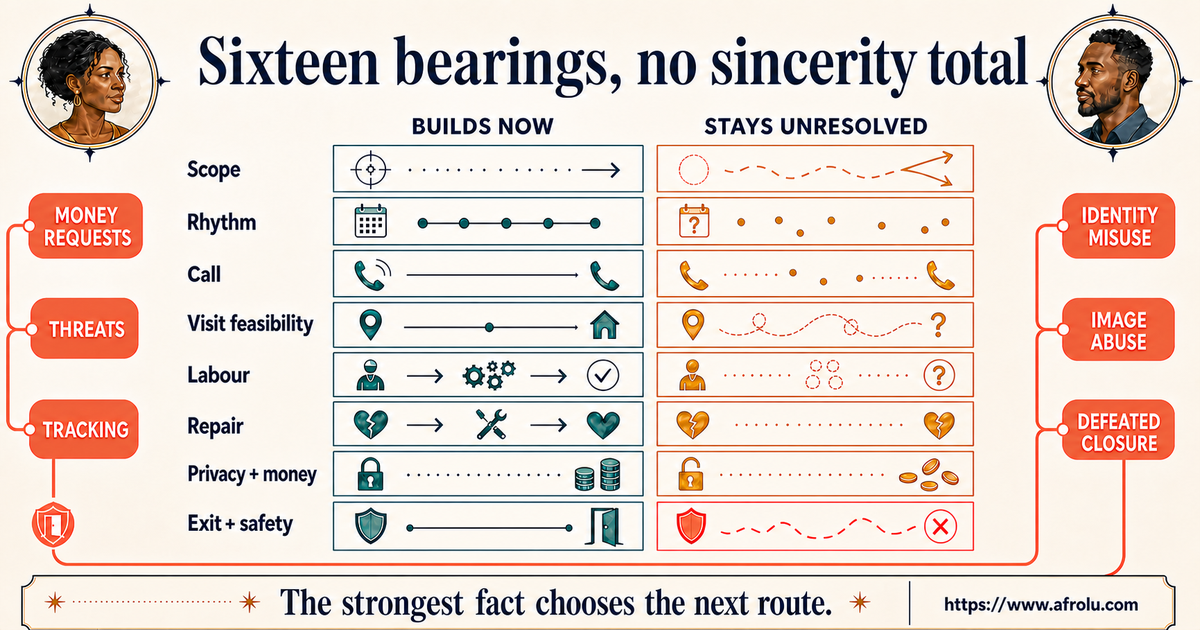 Sixteen observable bearings for scope rhythm calls visits labour repair privacy and exit in diaspora long-distance dating