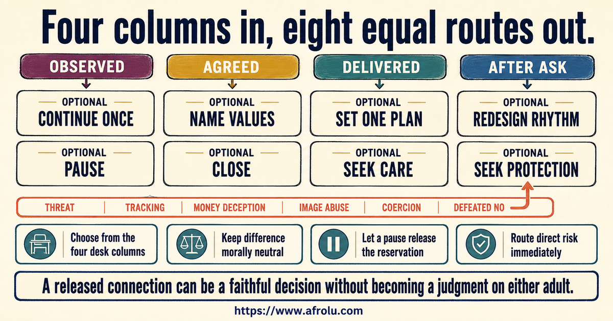 Eight equal adult routes after reviewing possible breadcrumbing in a faith-led career-heavy connection