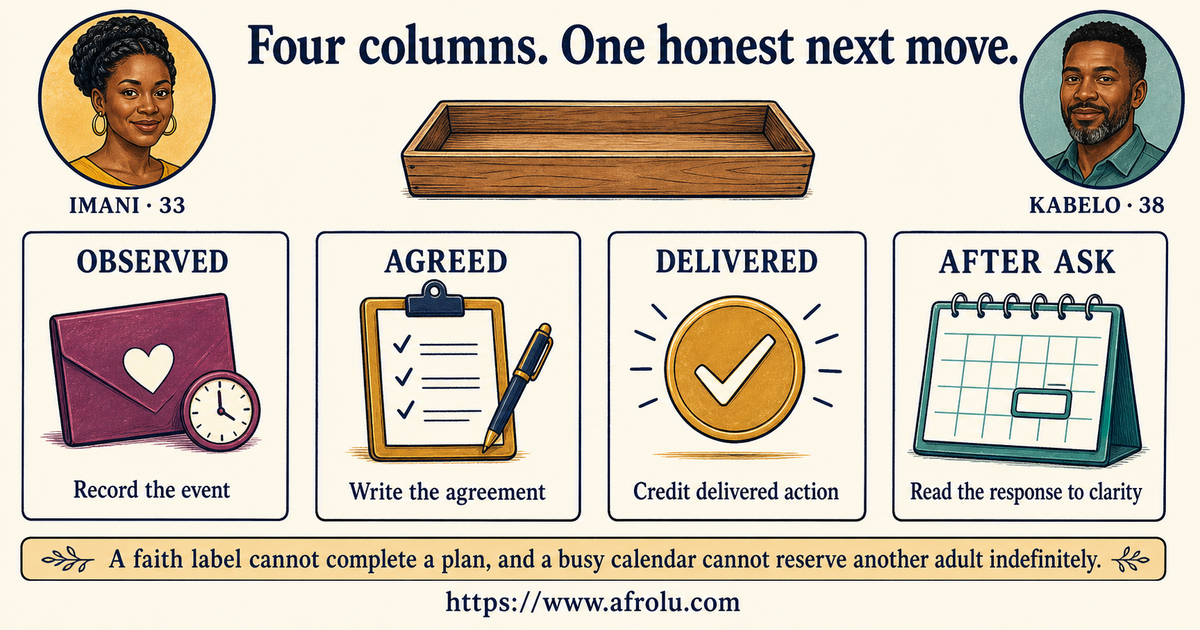 Imani and Kabelo using four evidence columns to review possible breadcrumbing in a career-heavy faith-led connection