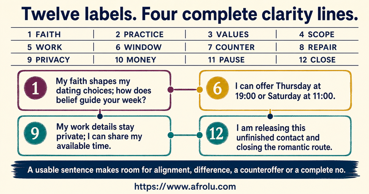 Twelve labelled faith and career dating topics with four complete breadcrumbing clarity scripts