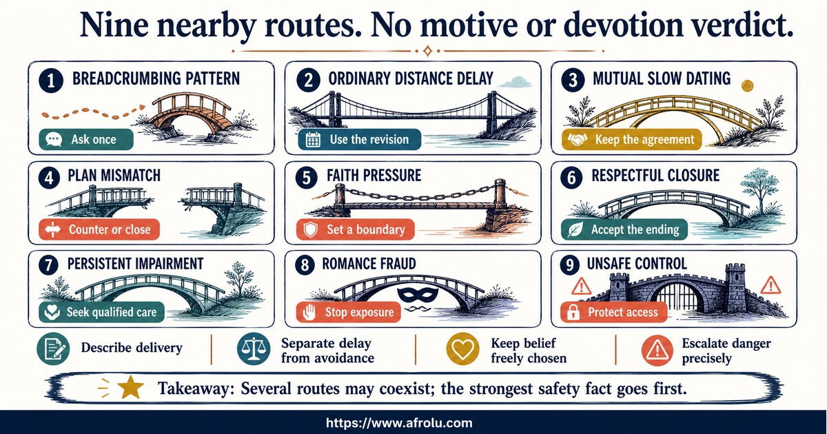 Comparison of breadcrumbing ordinary distance delay slow dating plan mismatch faith pressure impairment fraud and unsafe control