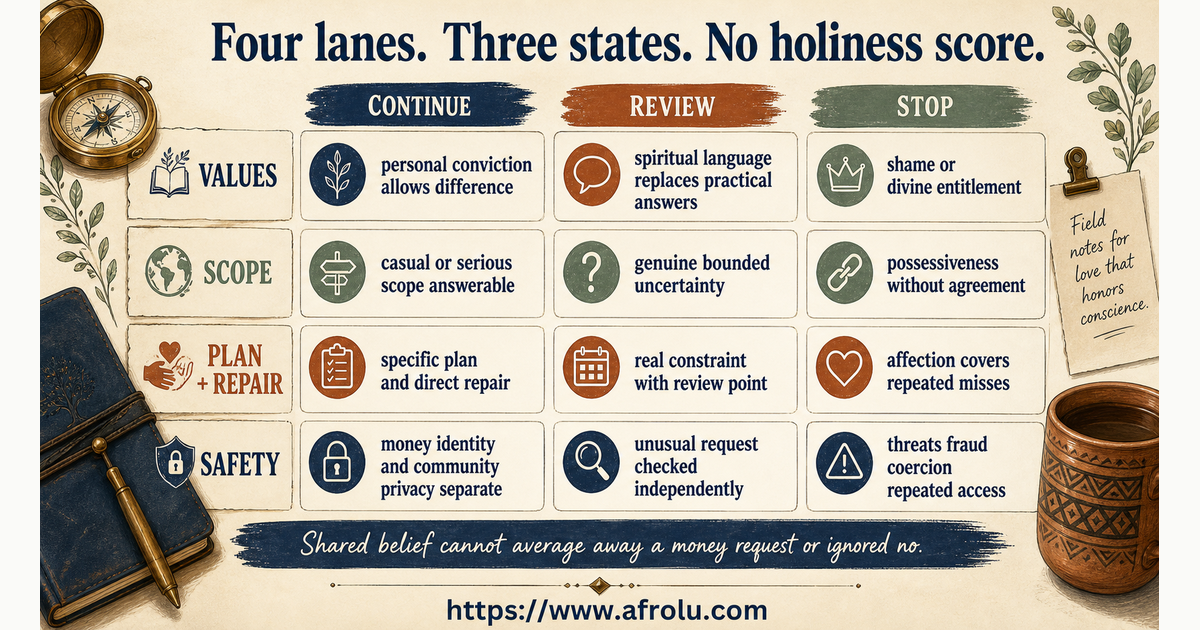 Twelve signals for faith values dating scope plans follow-through and safety