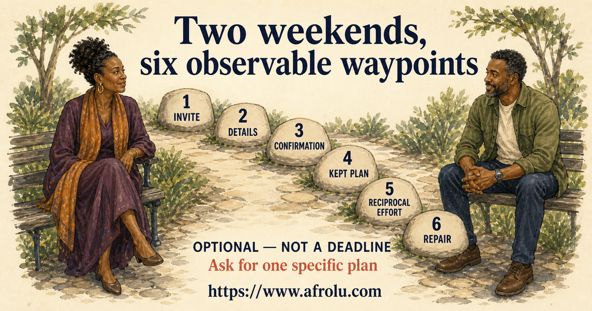 Amina and Thabo reviewing six evidence waypoints across an optional two-weekend dating walk