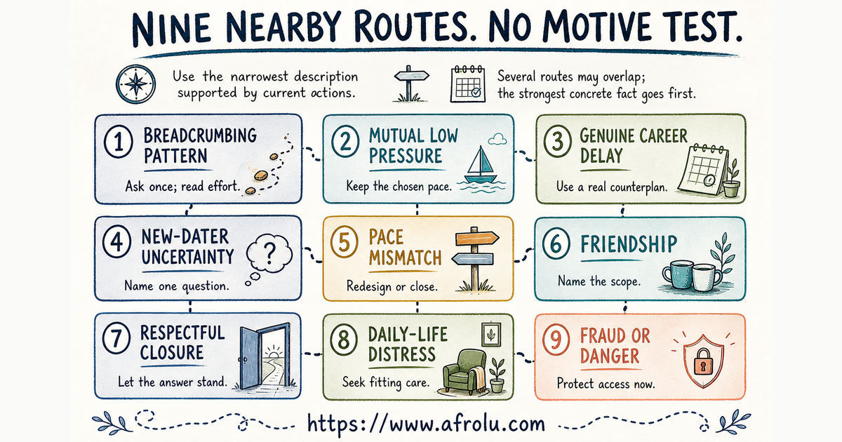 Nine-route comparison of breadcrumbing low-pressure dating career delay early uncertainty mismatch friendship closure distress and danger
