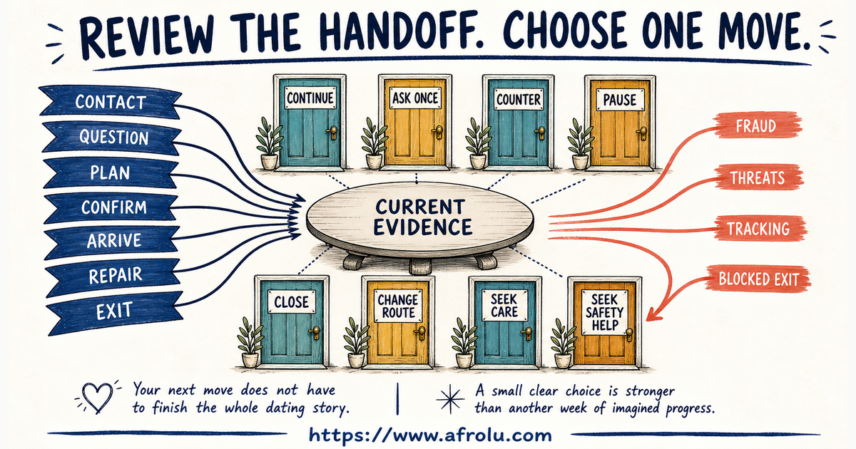Career effort relay choice board for continue ask once counter pause close seek care or seek safety help