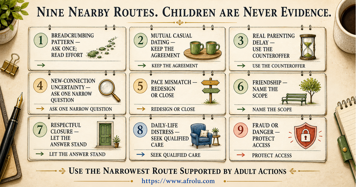 Nine-route comparison of breadcrumbing mutual casual dating parenting delay friendship mismatch closure distress and danger
