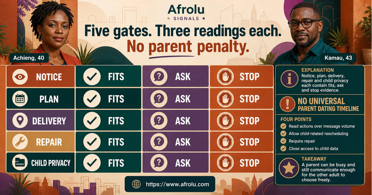 Fifteen signals across communication planning delivery repair and child privacy for Nairobi parents dating again