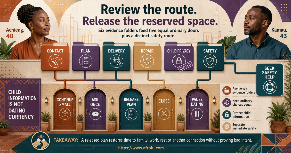 Nairobi parent dating decision board comparing attention plan delivery repair privacy and safety