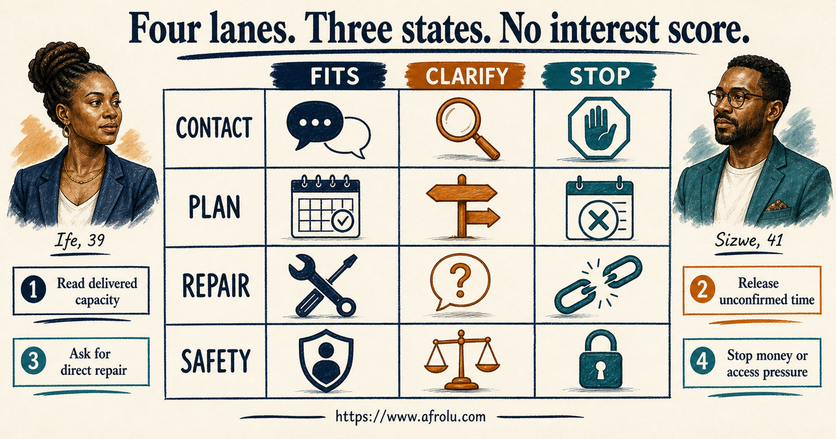 Twelve signals across professional workload weekend plans repair and dating safety