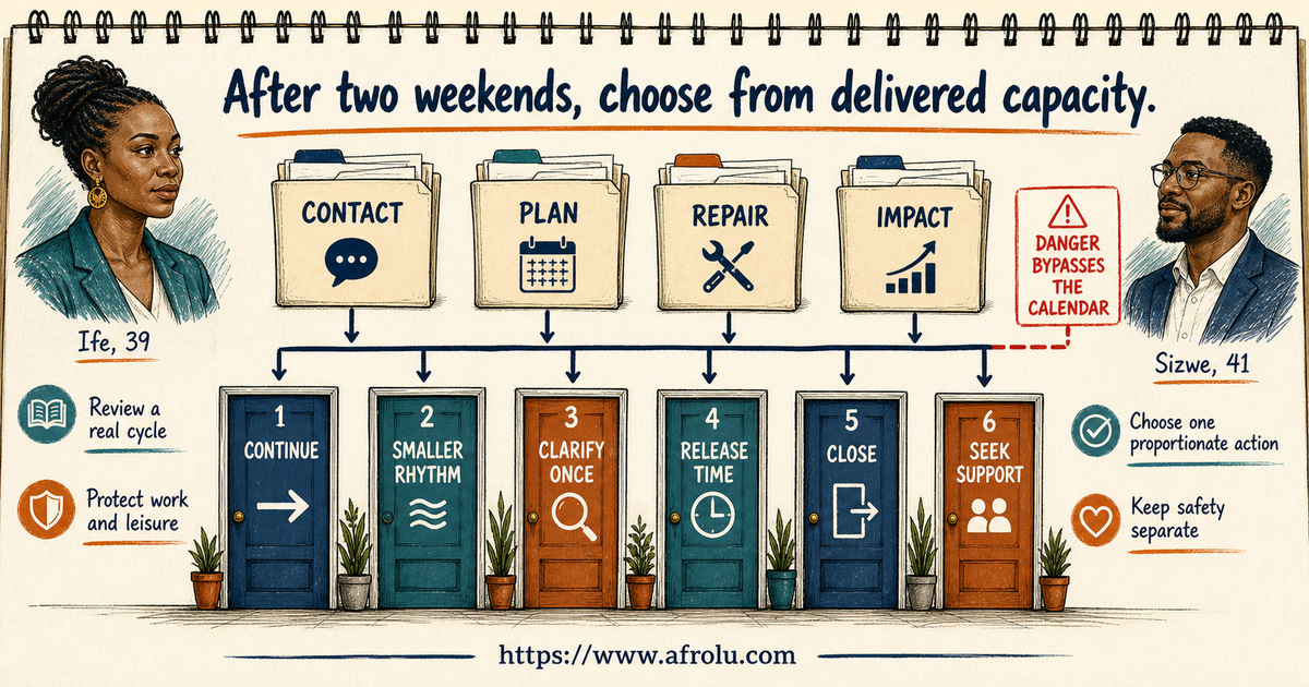 Two-weekend professional contact review with continue redesign release close and support choices