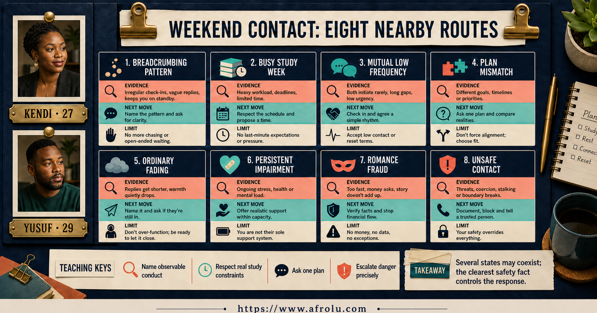 Comparison of breadcrumbing busy study weeks mutual low frequency plan mismatch fading impairment fraud and unsafe contact