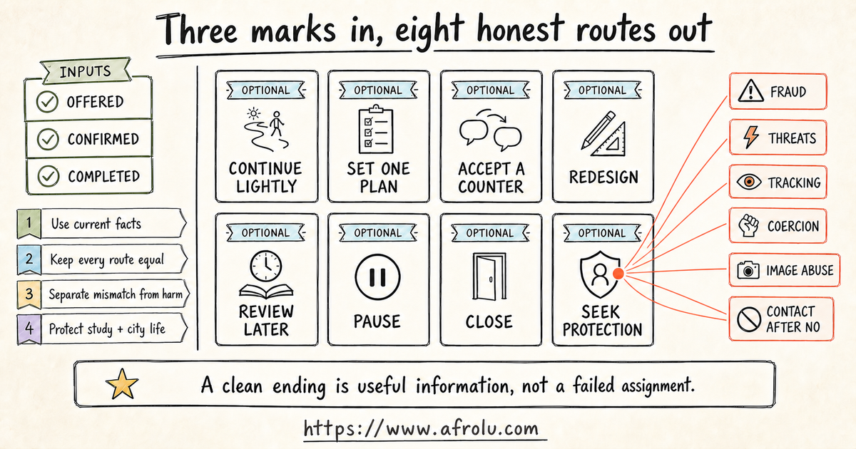 Eight equal next routes after reviewing a low-pressure adult student dating invitation in Nairobi
