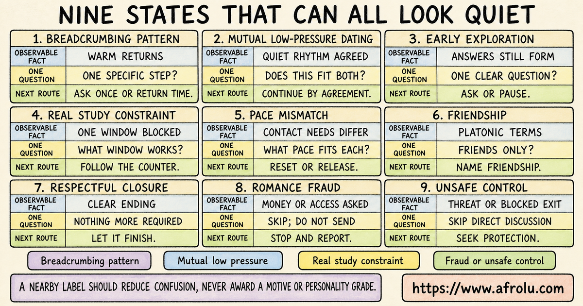 Nine-state comparison of breadcrumbing mutual low-contact dating study constraints mismatch friendship fraud and unsafe control