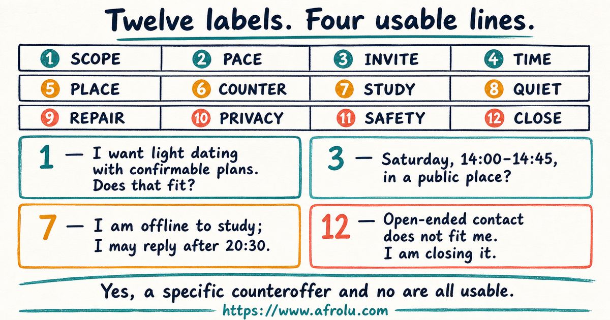 Twelve labelled adult student conversation routes with four complete scripts for scope planning study time and closure