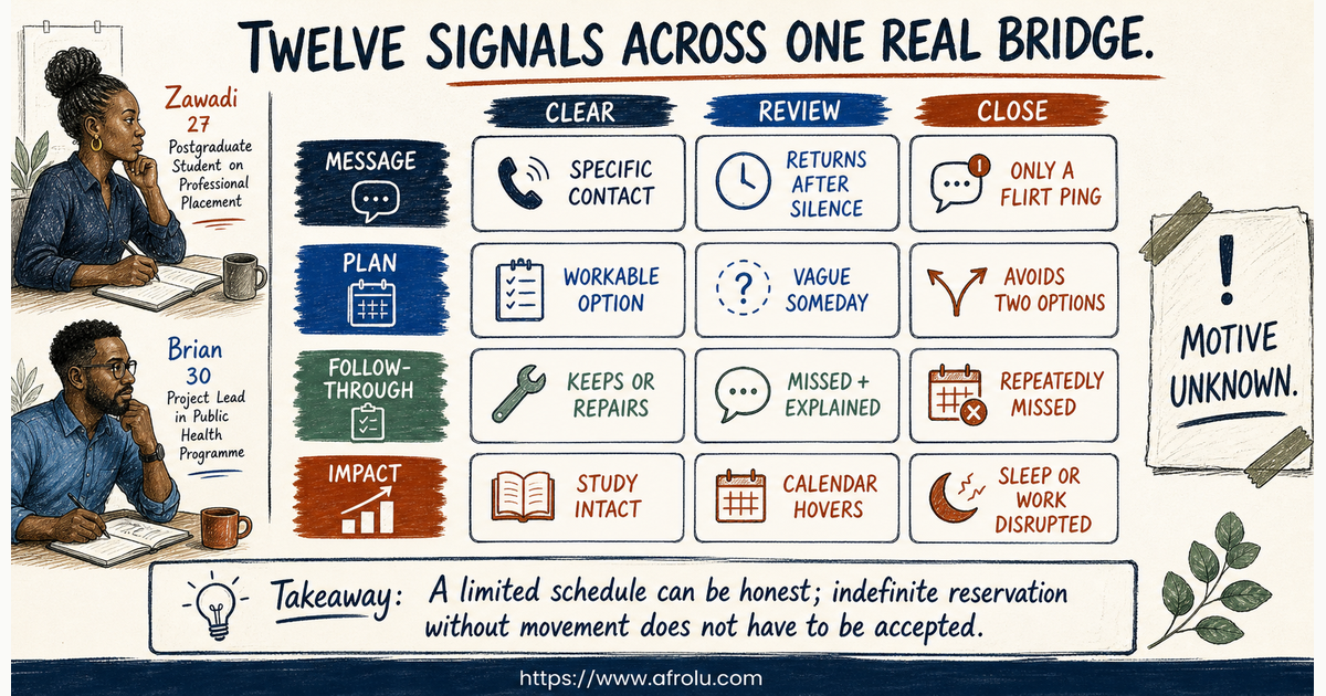 Twelve breadcrumbing signals across messages plans follow-through and adult-student impact