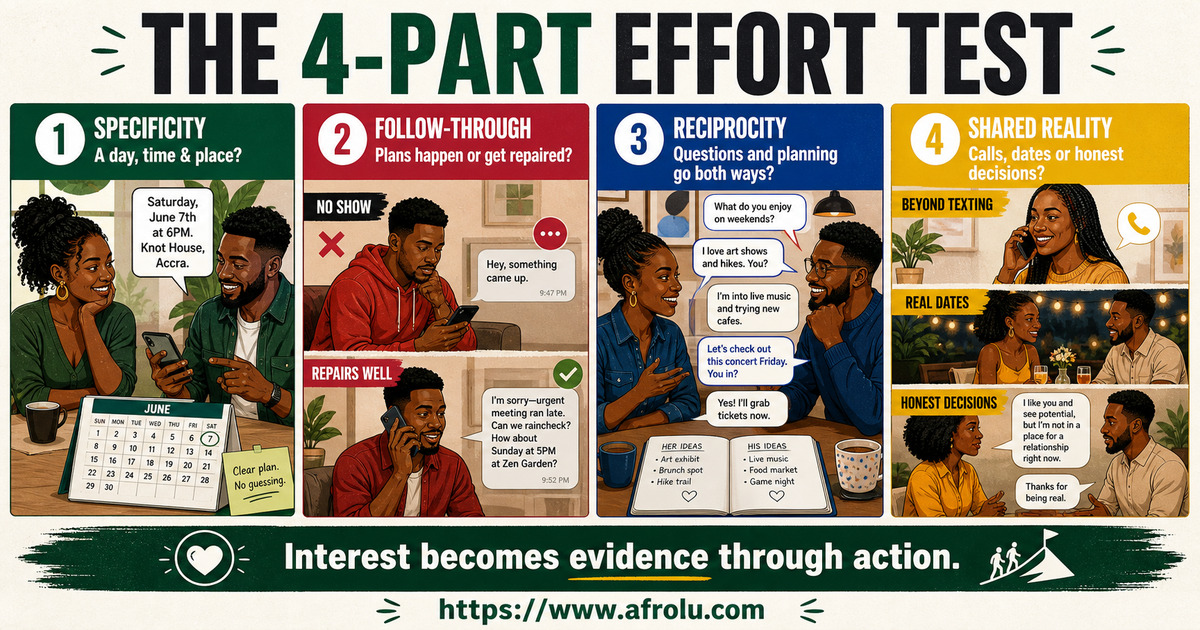 Four-part breadcrumbing effort test covering specificity, follow-through, reciprocity, and shared reality