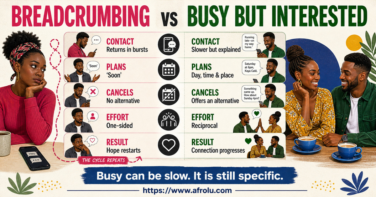 Breadcrumbing versus busy but interested comparison using plans, alternatives, follow-through, and progress