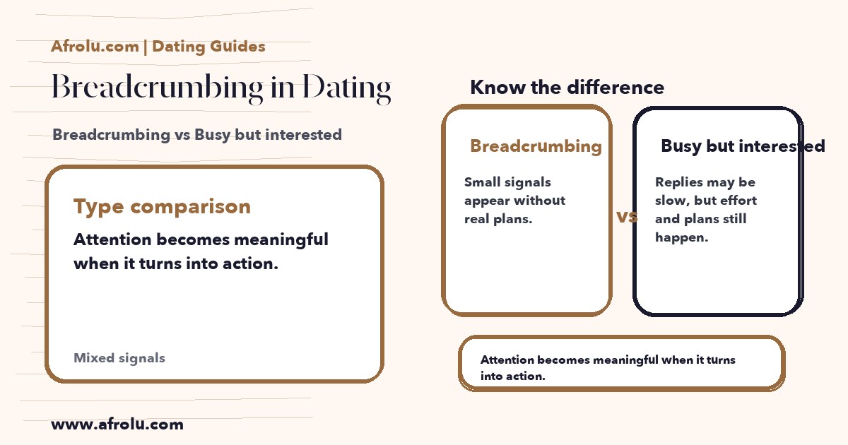Hand-drawn comparison showing Breadcrumbing vs Busy but interested