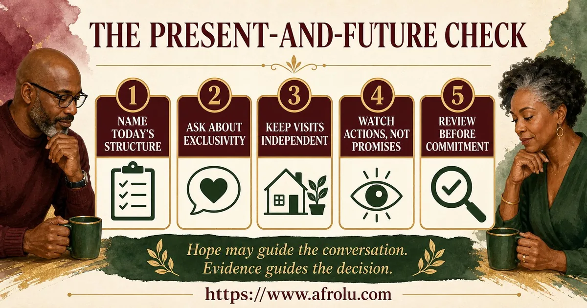 Five steps help diaspora daters name today’s structure, ask about exclusivity, keep visits independent, test evidence, and review before commitment.