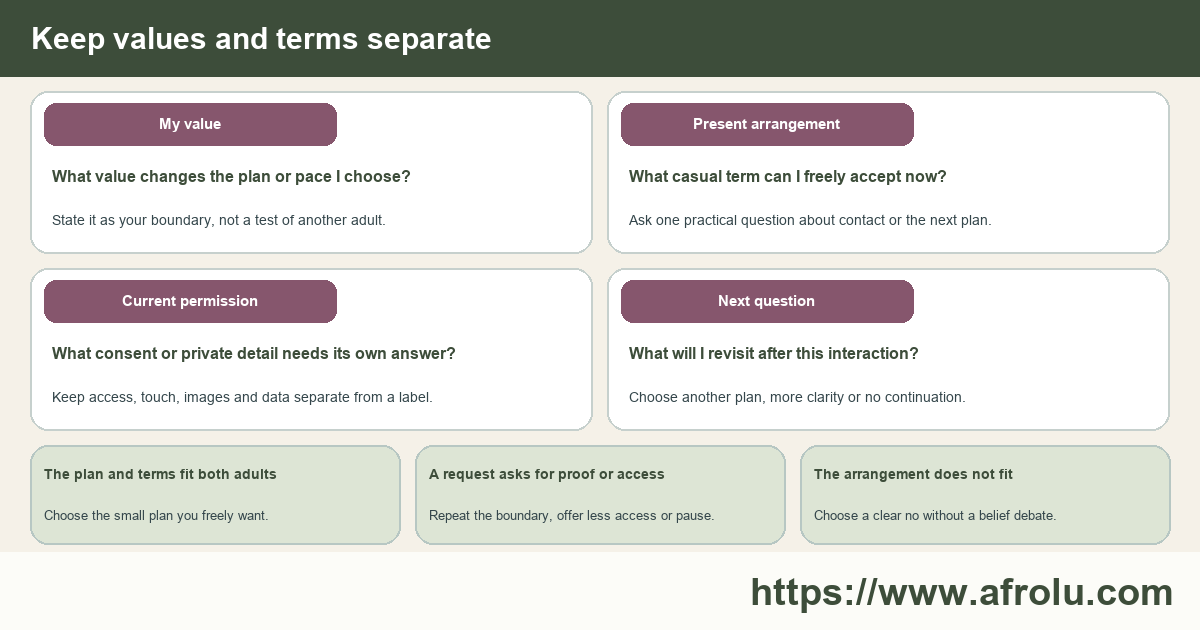 A four-part decision check separates a reader's value, present casual arrangement, current permission and later question.
