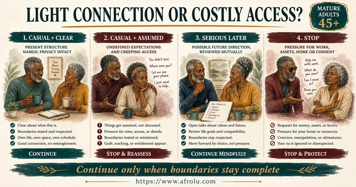Mature adults compare clear casual dating, undefined assumptions, serious future direction and pressure that requires stopping and protecting boundaries.