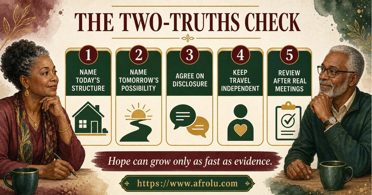 Five steps separate today’s dating structure from tomorrow’s possibility while protecting disclosure and travel independence.