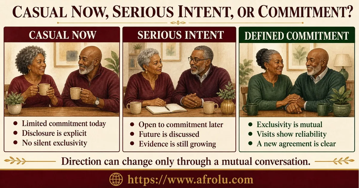 Three columns compare casual dating today, openness to serious commitment later, and a defined committed relationship.