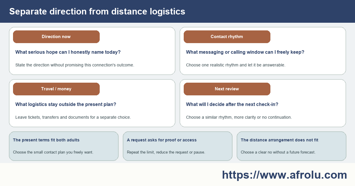 A four-part decision check separates serious direction, contact rhythm, travel or money and a later review.