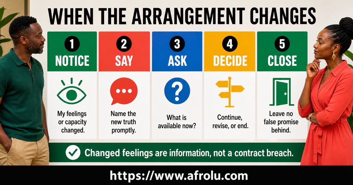 Five-step casual dating change process covering notice say ask decide and close