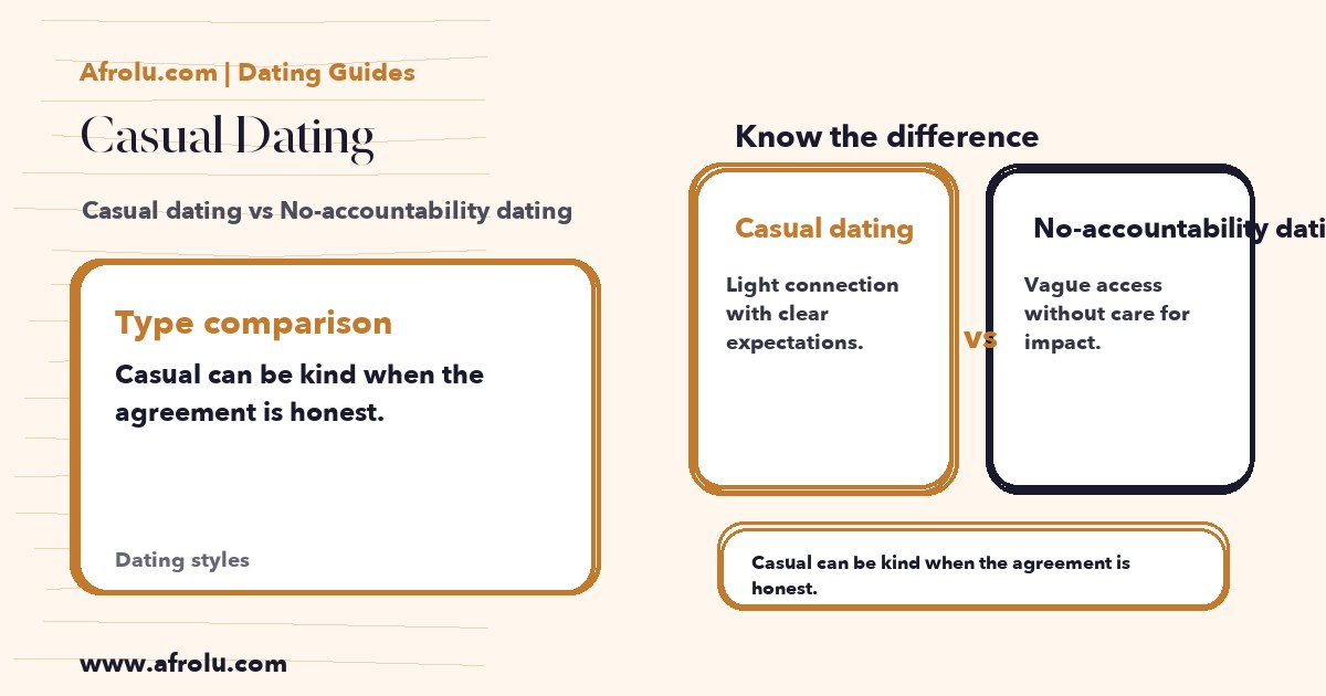 Hand-drawn comparison showing Casual dating vs No-accountability dating