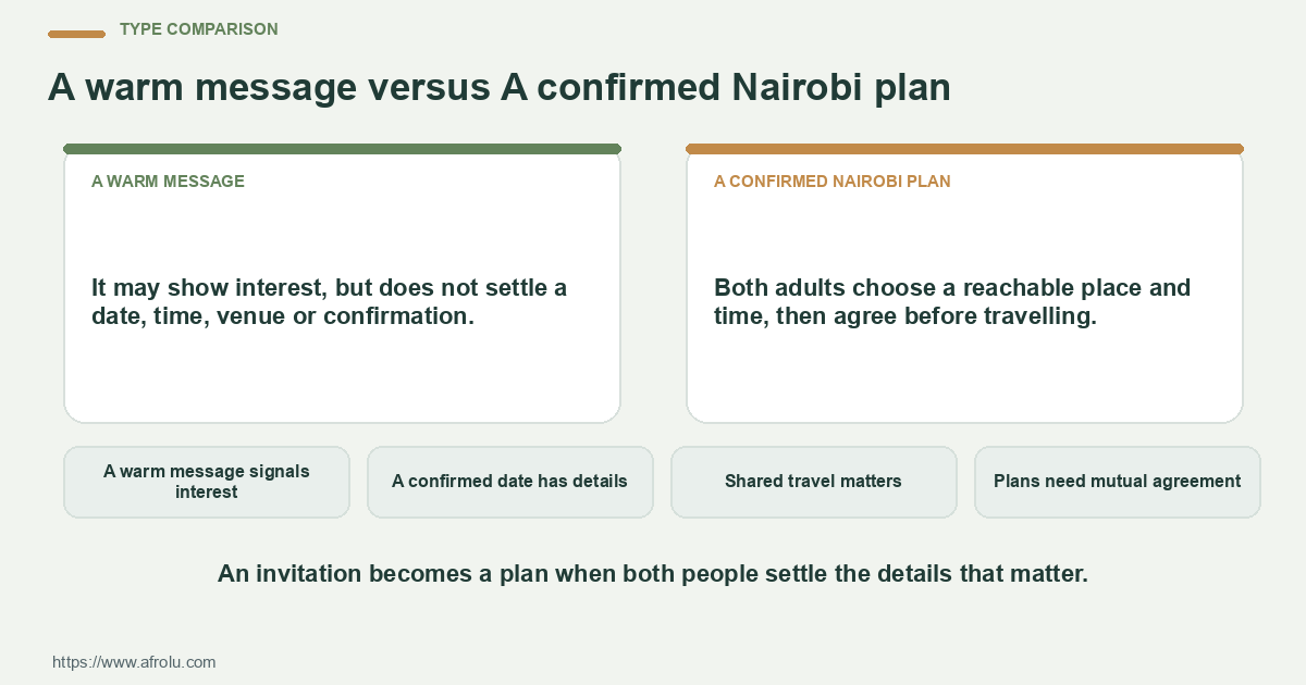 Type Comparison for diaspora clarity nairobi: A warm message signals interest; A confirmed date has details; Shared travel matters.