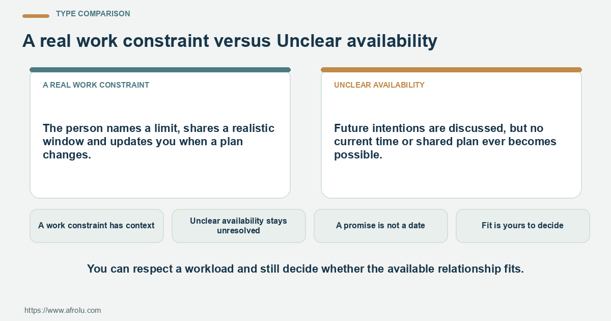 Type Comparison for diaspora serious career: A work constraint has context; Unclear availability stays unresolved; A promise is not a date.