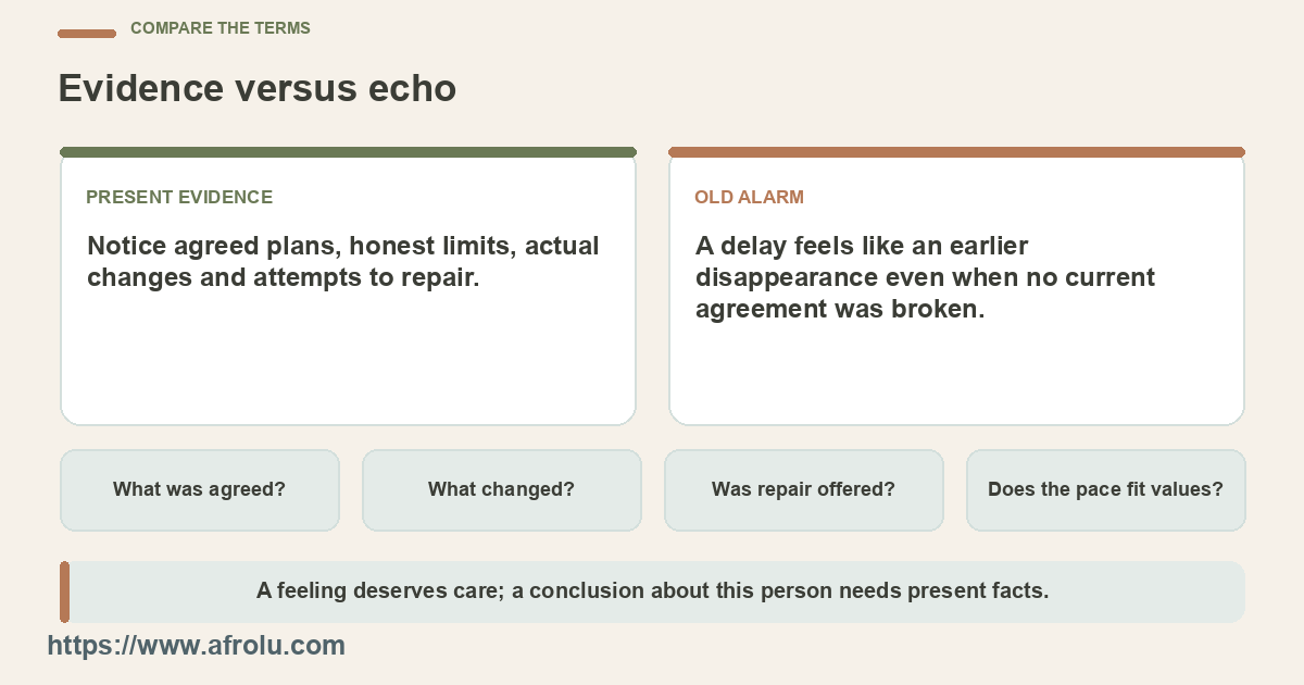 Two columns compare present agreements and observed conduct with the remembered fear of disappearance.