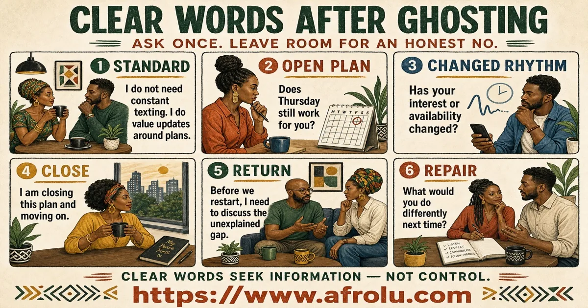 Dating after ghosting conversation scripts for standards, delayed replies, changed rhythm, open plans, returns, and endings