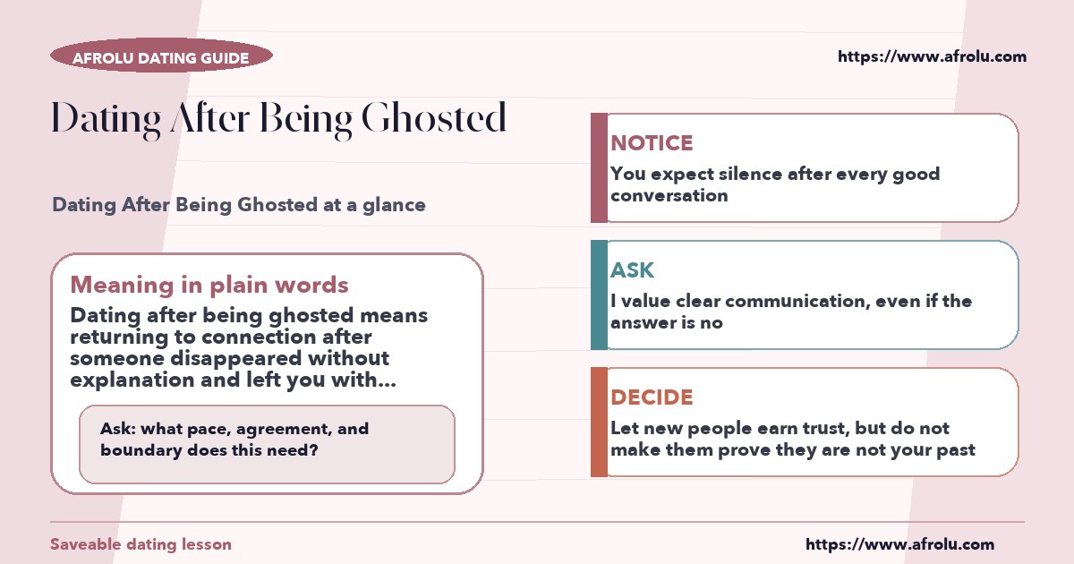 Afrolu educational guide cover showing what "dating after being ghosted" means