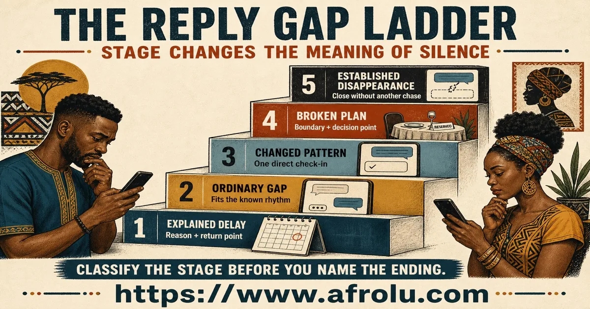 Reply gap ladder comparing explained delay, ordinary gap, changed pattern, broken plan, and established disappearance