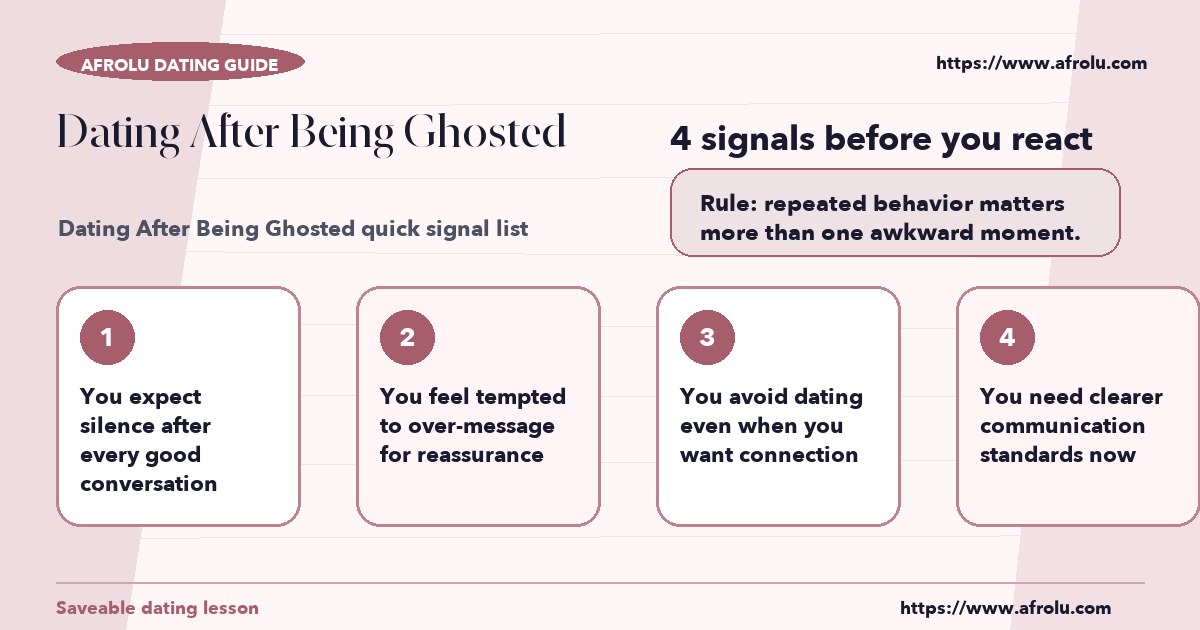 Checklist graphic explaining the most common signals for dating after being ghosted