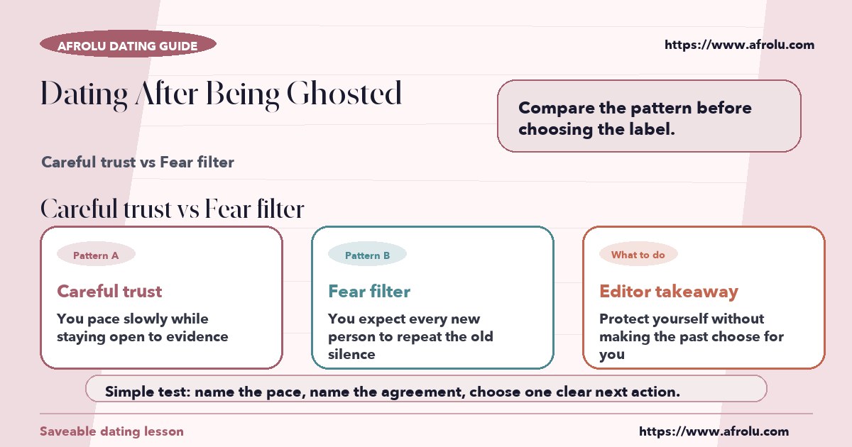 Visual compare of careful trust vs fear filter