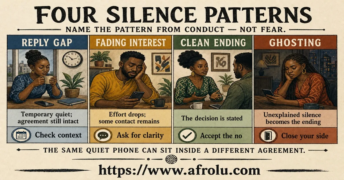Four silence patterns compared: reply gap, fading interest, clean ending, and ghosting