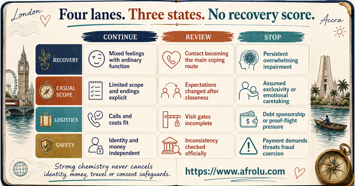 Twelve signals for heartbreak recovery casual dating distance capacity and cross-border safety