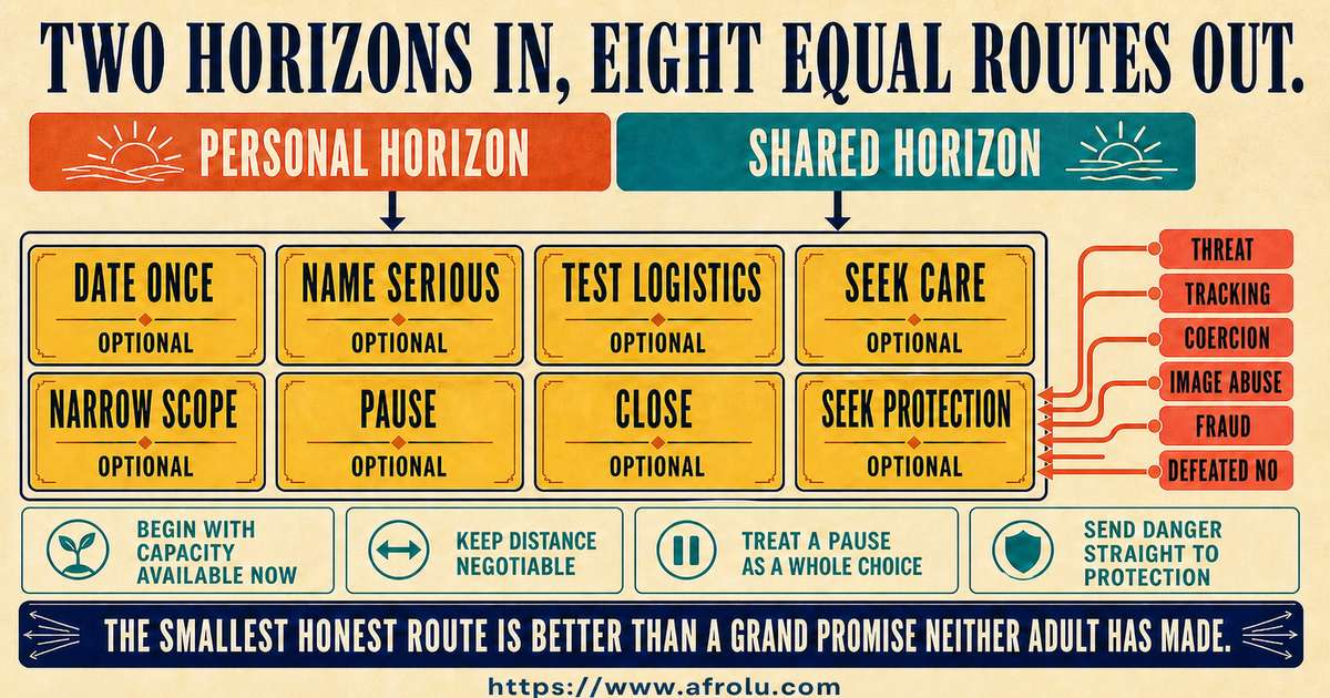 Eight equal adult routes after reviewing heartbreak diaspora career and serious dating horizons