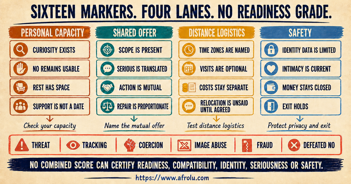 Sixteen observable markers for personal capacity shared offers distance logistics and safety after heartbreak
