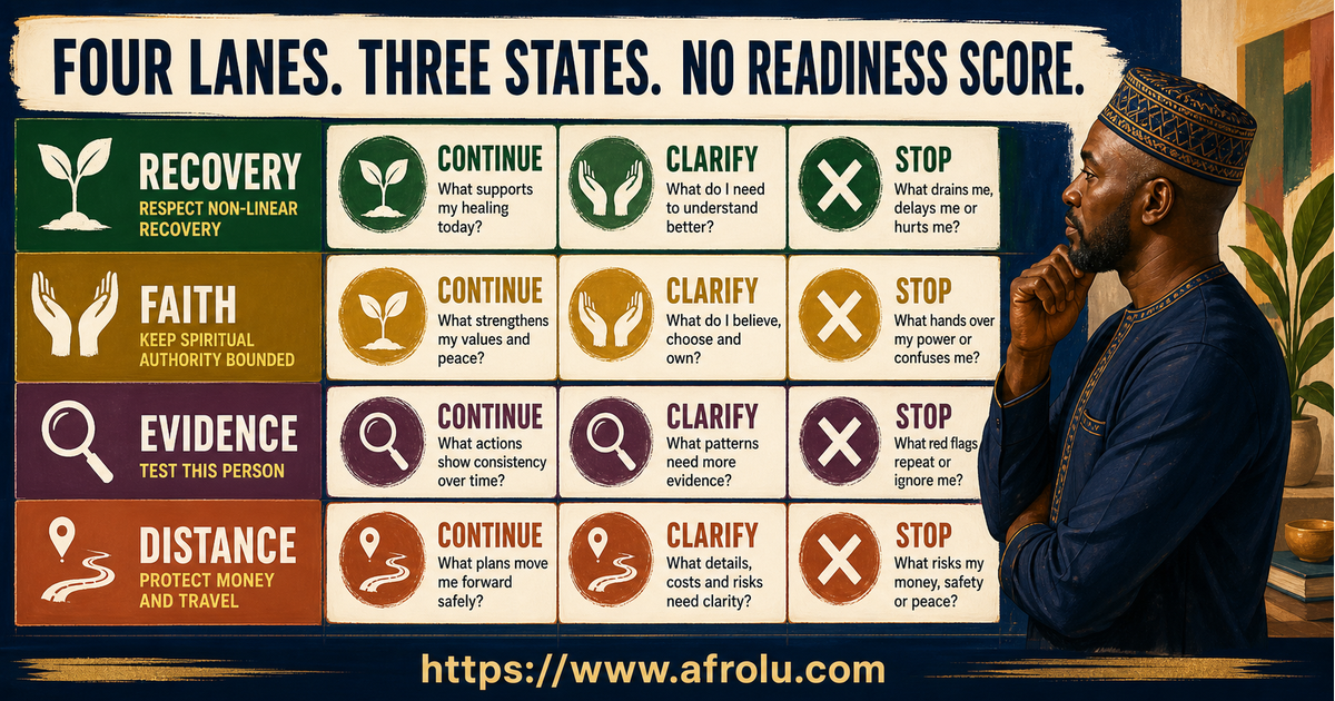 Twelve signals across heartbreak recovery faith autonomy serious evidence and long-distance safety