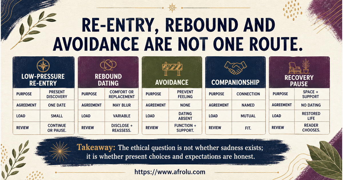 Comparison of low-pressure re-entry rebound dating avoidance companionship and a recovery pause