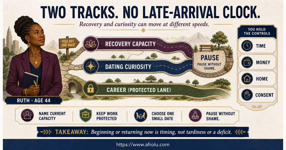 Ruth balancing recovery capacity and dating curiosity on two separate career-aware tracks