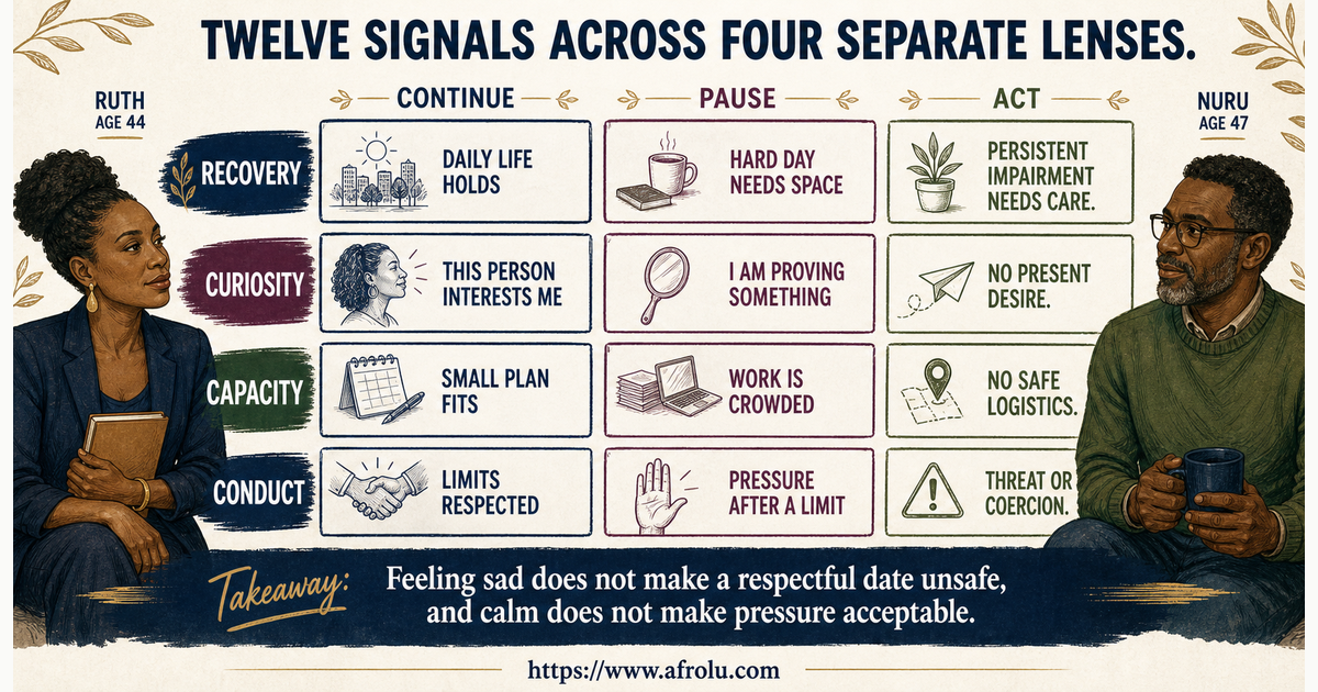 Twelve signals across heartbreak recovery dating curiosity career capacity and safety