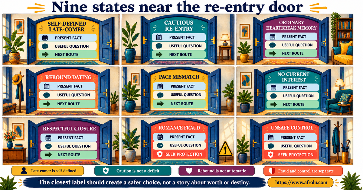 Nine-state comparison of late-comer re-entry cautious dating rebound pressure memory mismatch fraud and unsafe control
