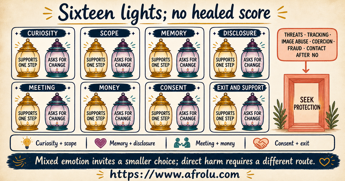 Sixteen paired signals for willingness scope memory privacy public meetings money consent support and exit