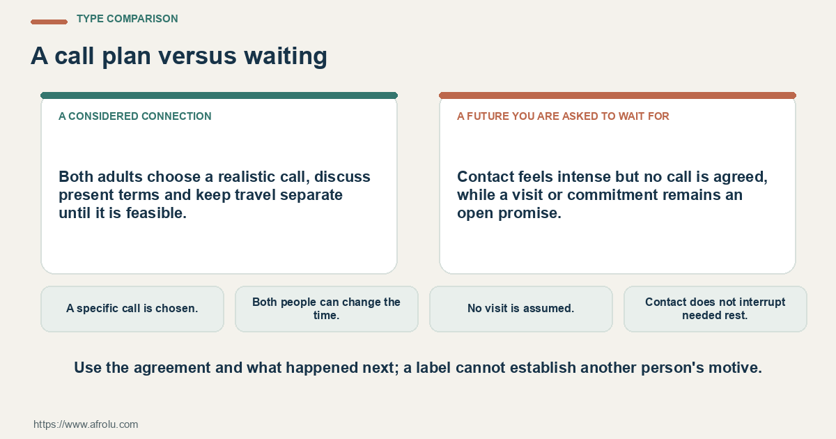 Comparison of a considered connection and a future you are asked to wait for using observable choices and boundaries.