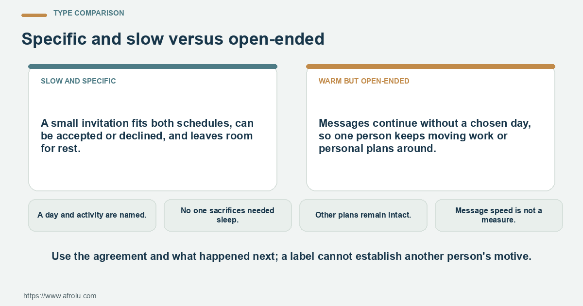 Comparison of slow and specific and warm but open-ended using observable choices and boundaries.